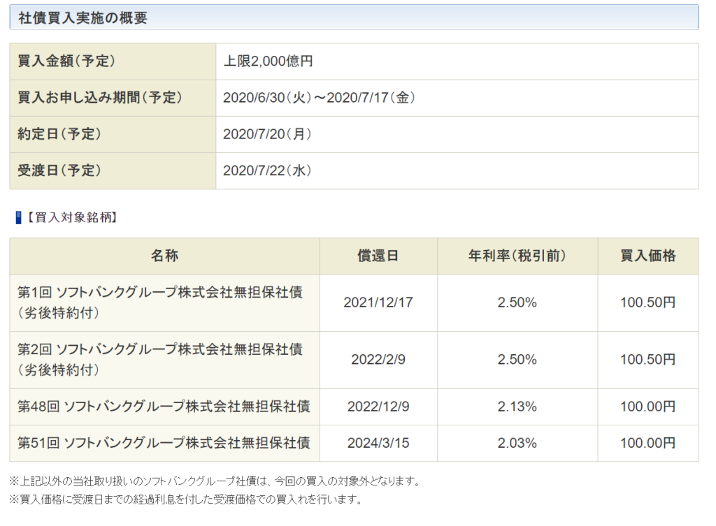 ソフトバンク社債 タグの記事一覧 サラリーマンjinジンの運用のすすめ